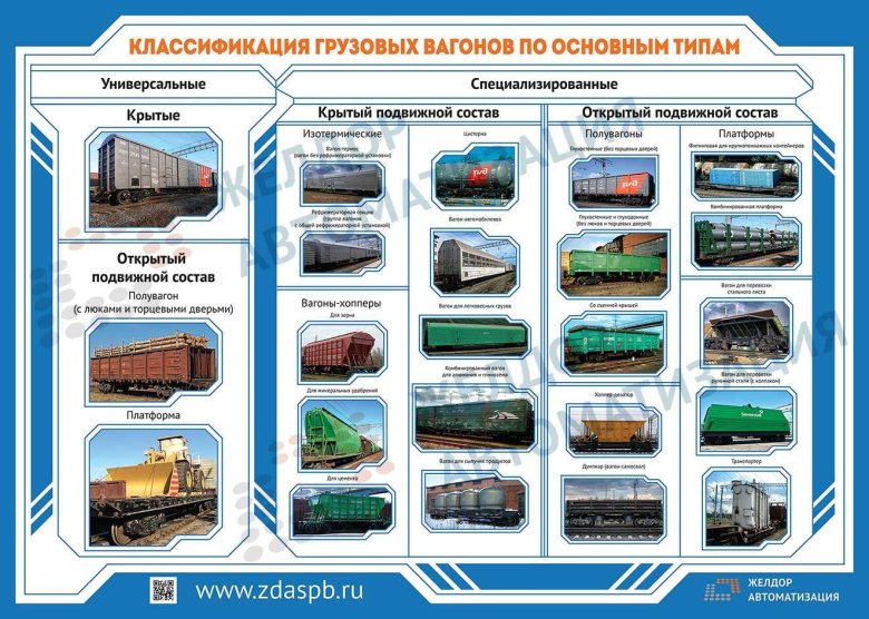 Классификация грузовых вагонов ржд