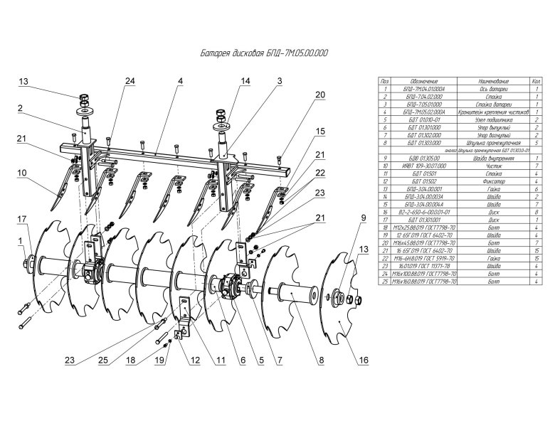 Борона прицепная дисковая бпд-7mw