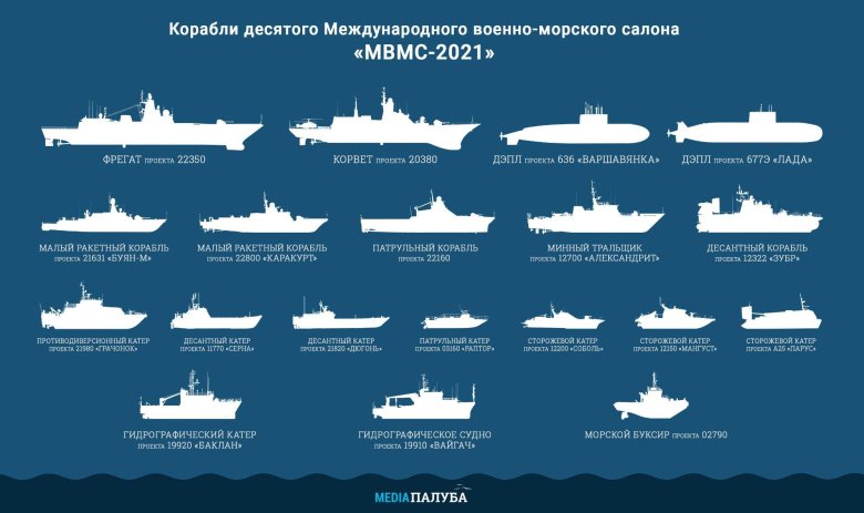 Международный военно-морской салон «мвмс