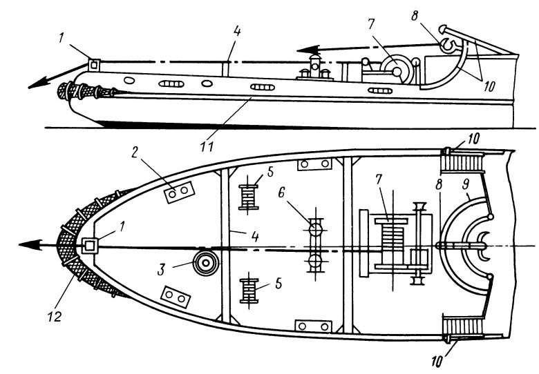 Схема буксирного устройства буксира