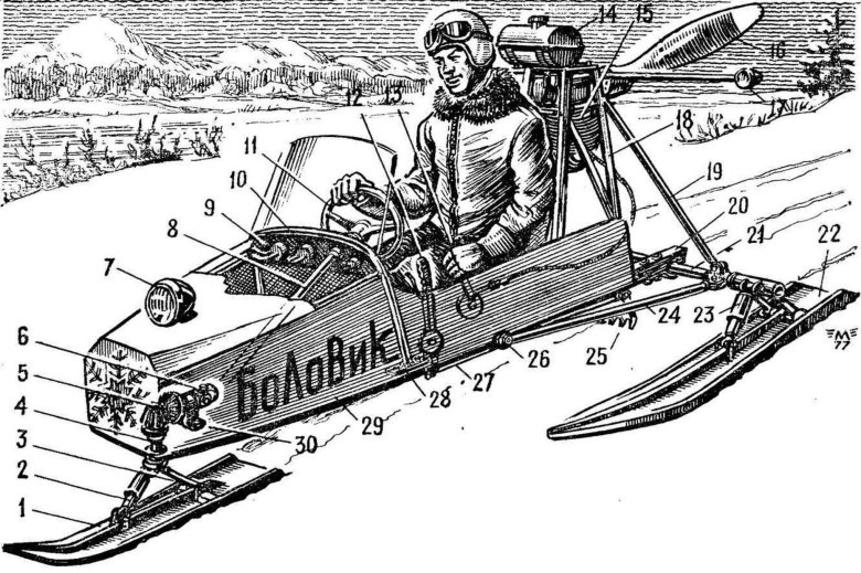 Аэросани моделист конструктор