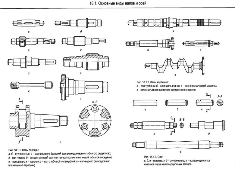 Классификация ступенчатых валов