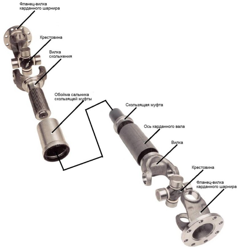 Карданный вал устройство и принцип работы