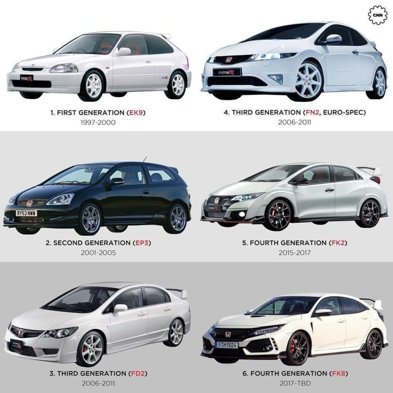 Хонда цивик поколения седан