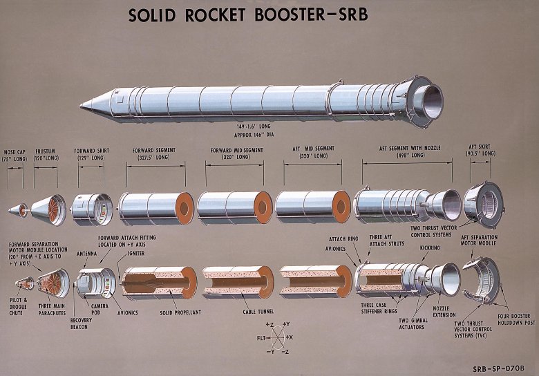 Solid rocket booster sls