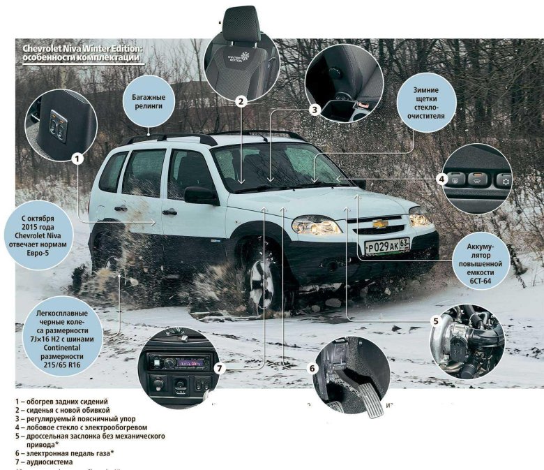 Нива шевроле винтер эдишн комплектация