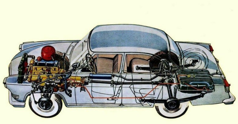 Компоновка легкового автомобиля