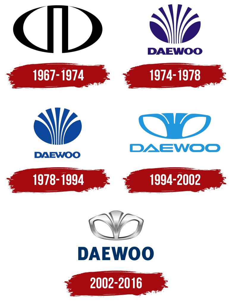 Daewoo logo history