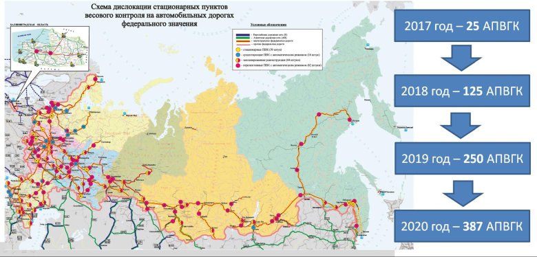 Автомобильные дороги россии схема