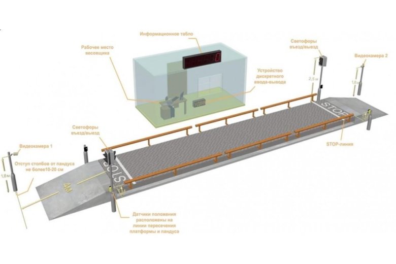 Датчики весового контроля