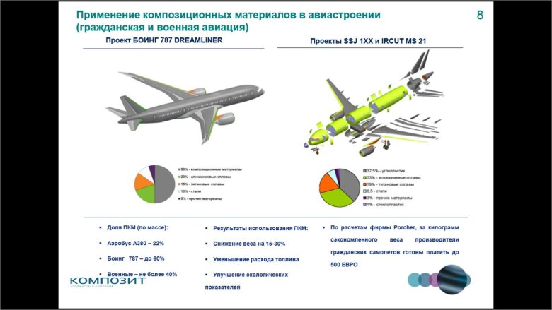 Боинг 787 композиционные материалы