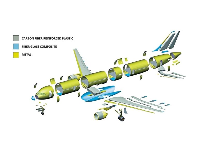 Конструкция самолета