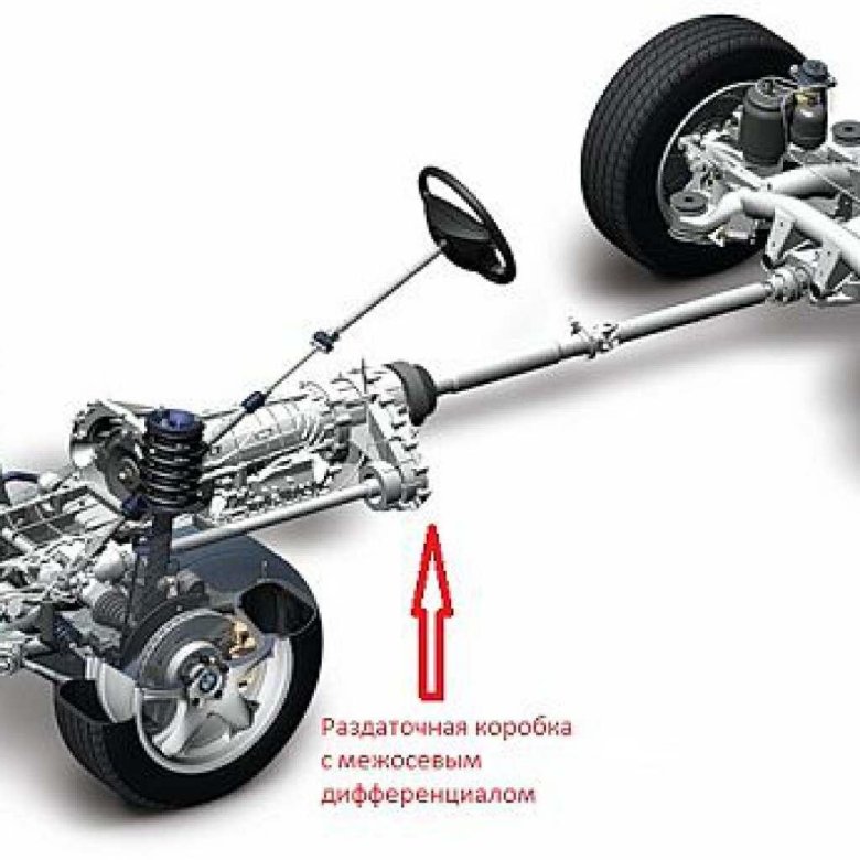 Бмв х1 полный привод