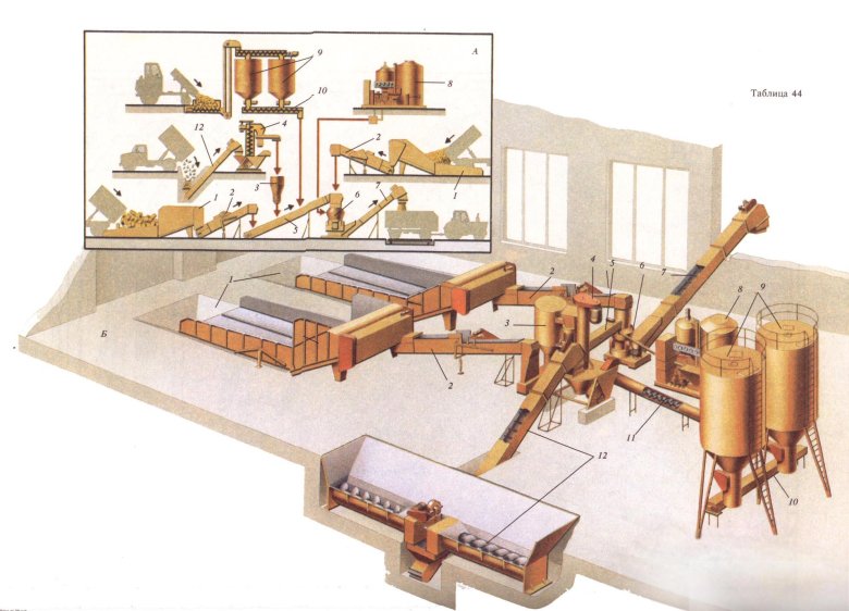 Корк 15 кормоцех