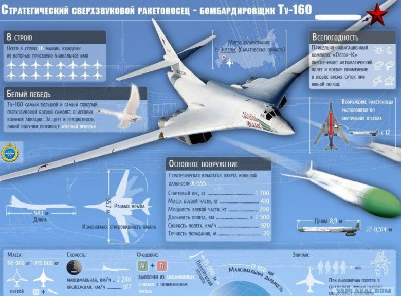 Стратегический ракетоносец ту-160 белый лебедь