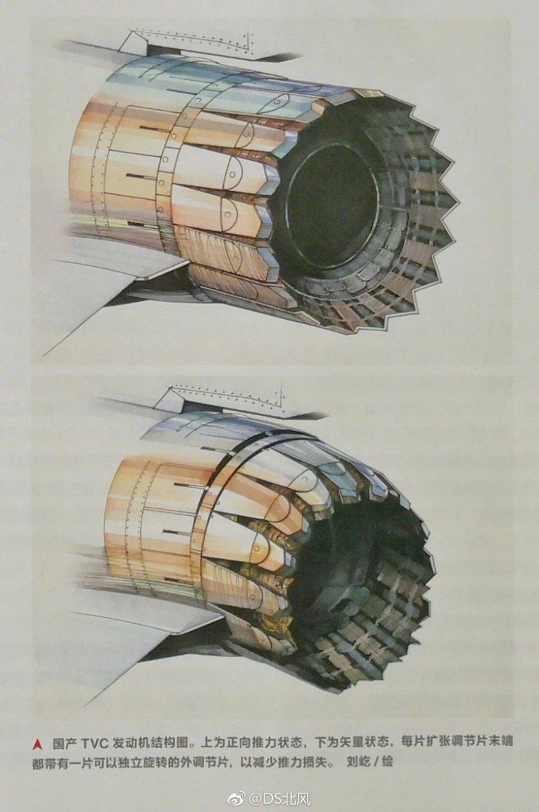 Отклоняемый вектор тяги