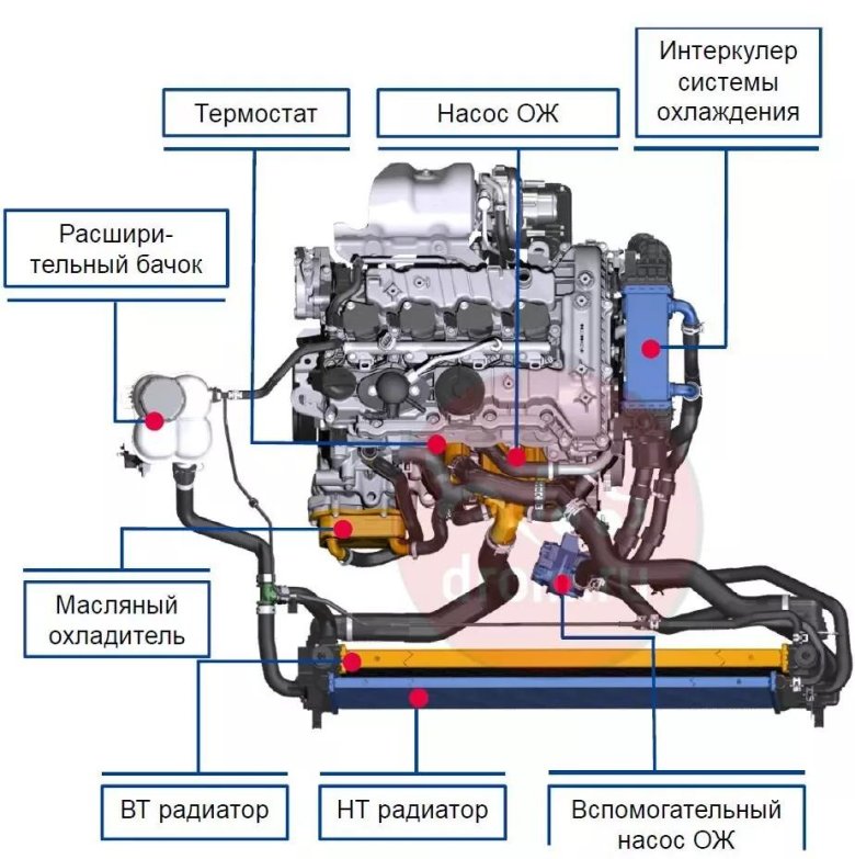 Haval Dargo мотор