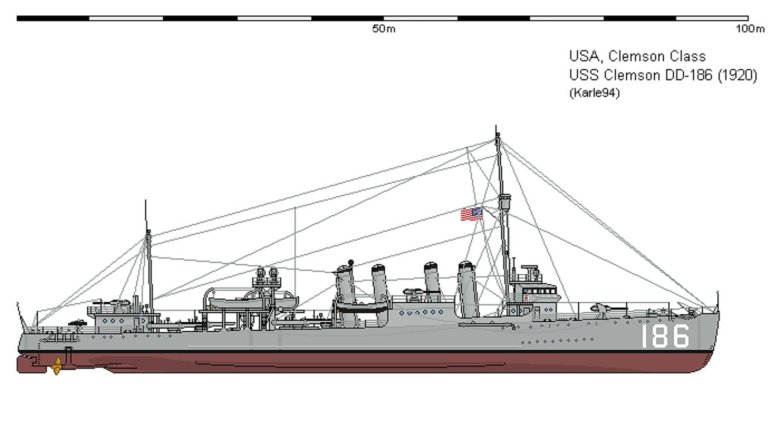 Эсминцы типа клемсон