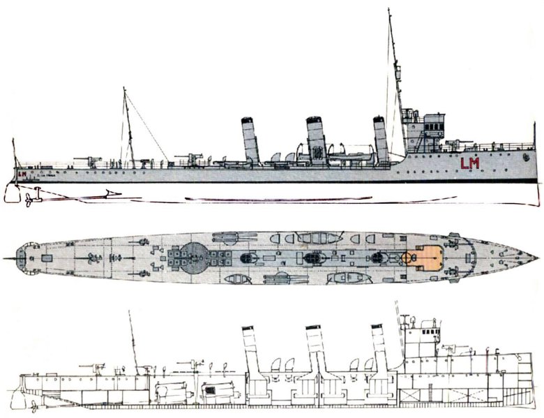 Эсминцы типа Сиртори