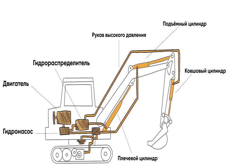 Гидравлическая схема экскаватора