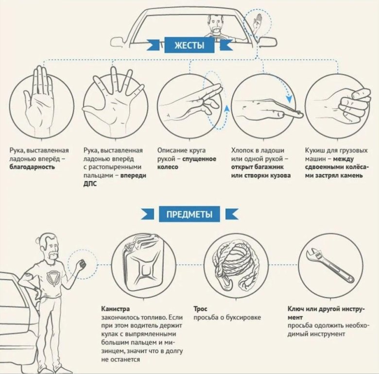 Жесты автомобилистов