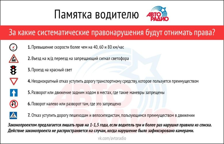 Памятка водителю