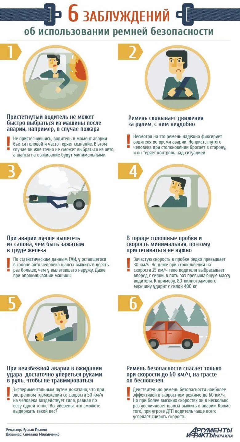 Ремень безопасности у водителя