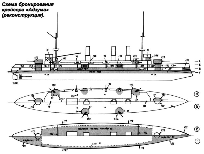 Адзума броненосный крейсер
