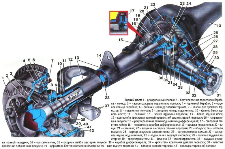 Задний мост ВАЗ 2107 задний мост