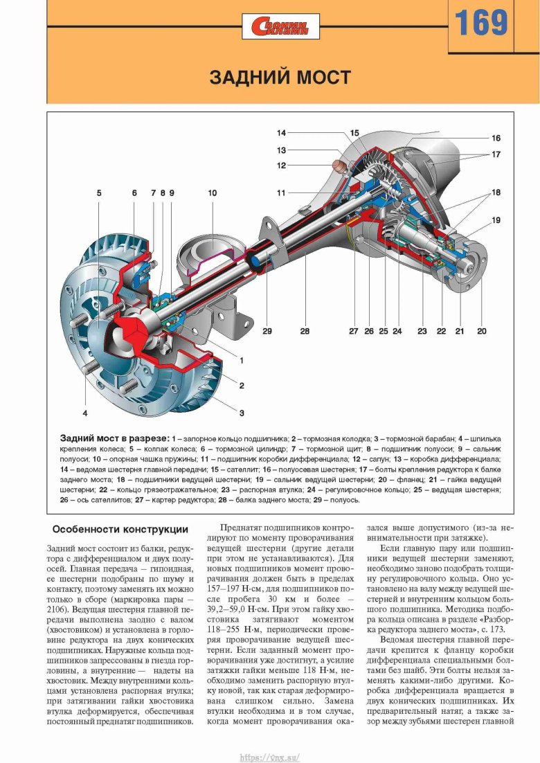 Задний мост Нива 21214 устройство
