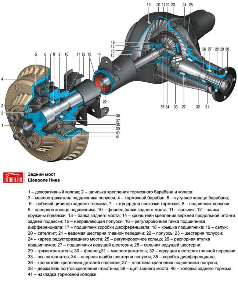 Задний мост нива шевроле устройство