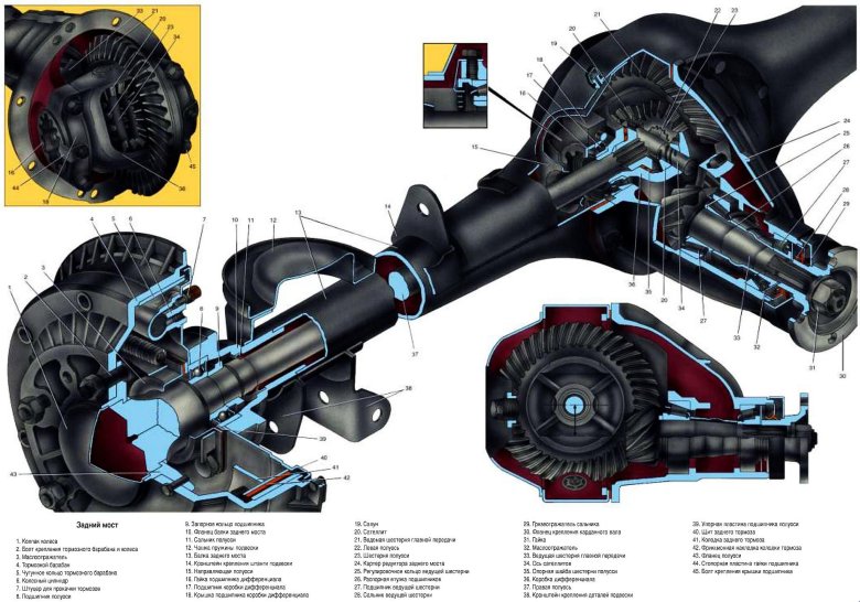 Задний мост ВАЗ 2121 Нива