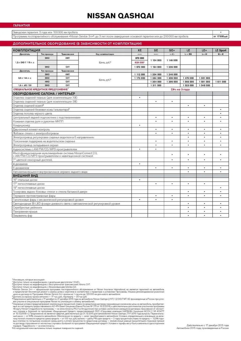 Регламент то Ниссан Кашкай j11