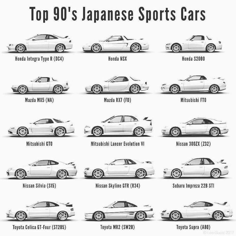 Эволюция автомобилей