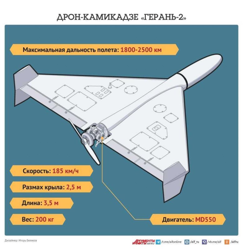 Герань-2 беспилотник