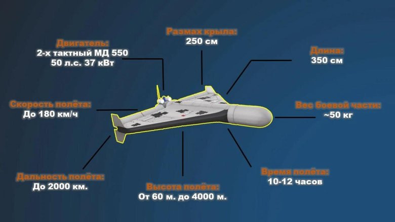Барражирующий боеприпас герань-2