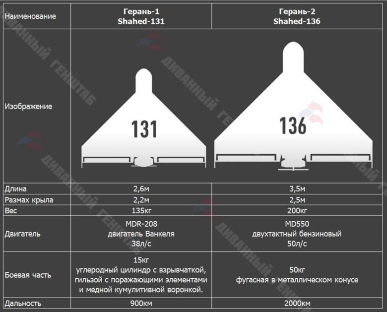 Герань 1 БПЛА