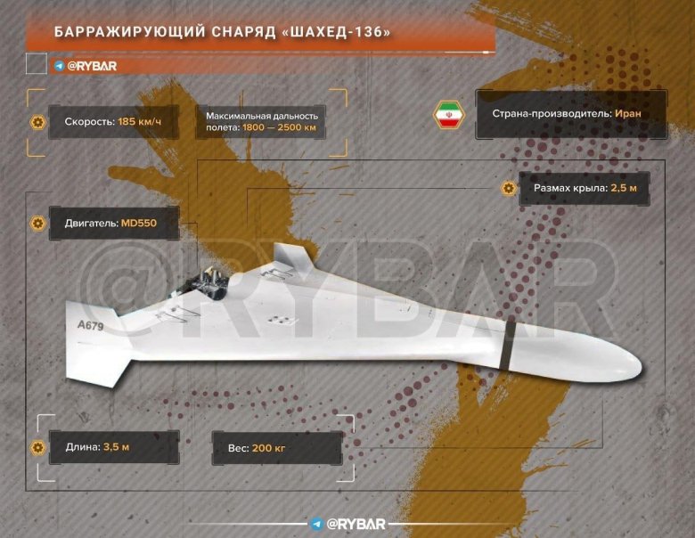 Шахед 136 БПЛА