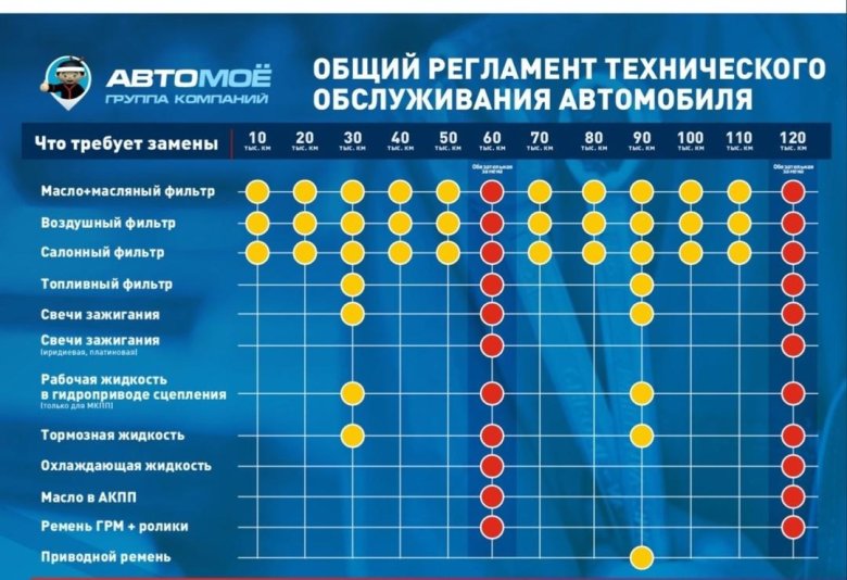 Общий регламент
