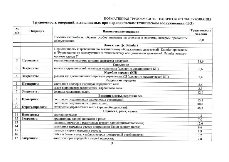 Технологическая карта техобслуживания КАМАЗ