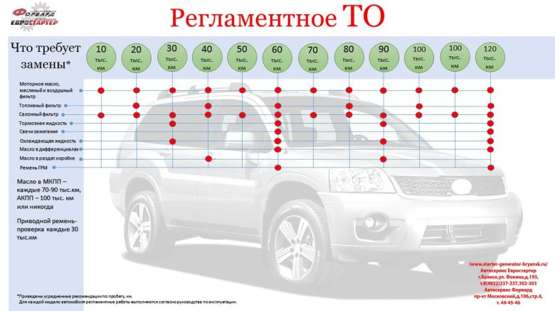 Рекомендации по обслуживанию автомобиля