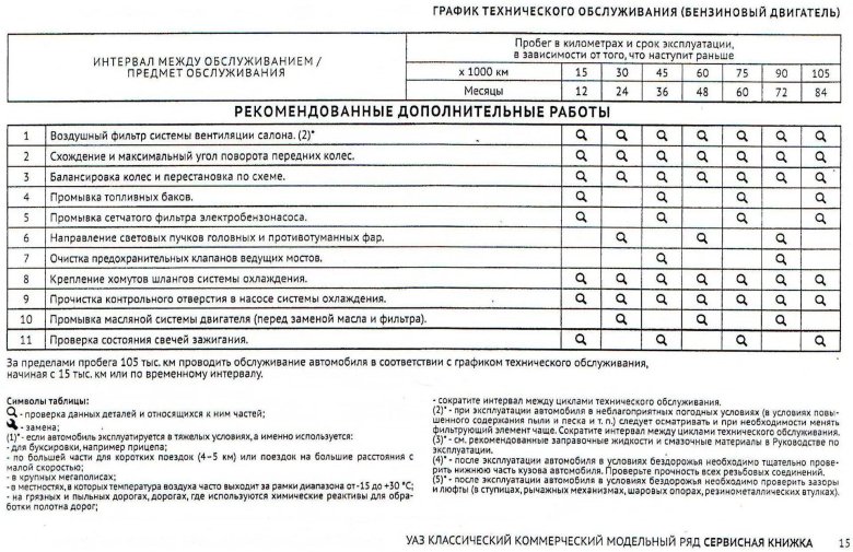 УАЗ Патриот регламент технического обслуживания