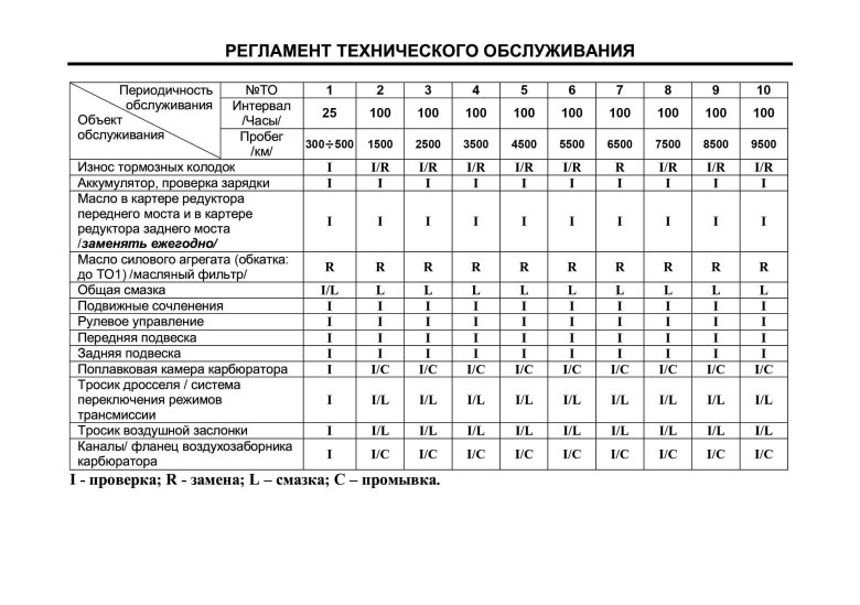 То1 то2 то3 оборудования периодичность