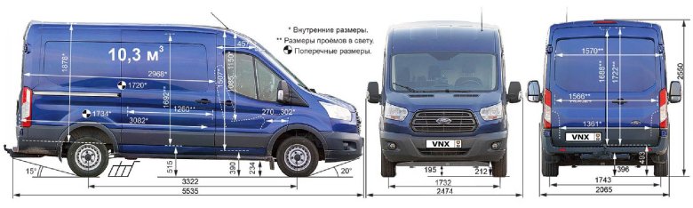 Габариты Форд Транзит l2h2