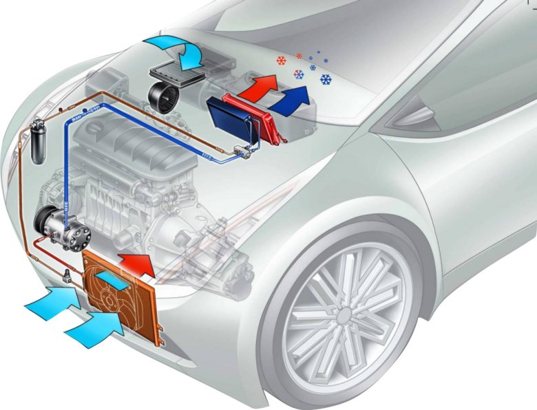 Система кондиционирования автомобиля