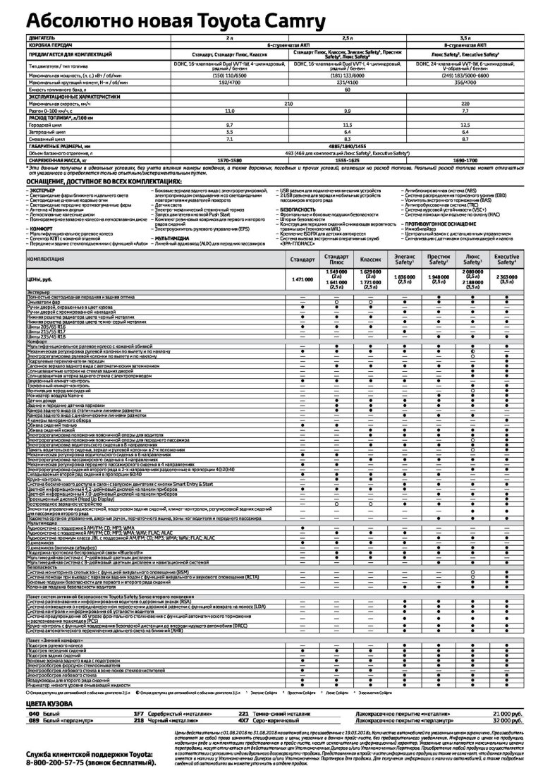 Тойота Камри 70 характеристики