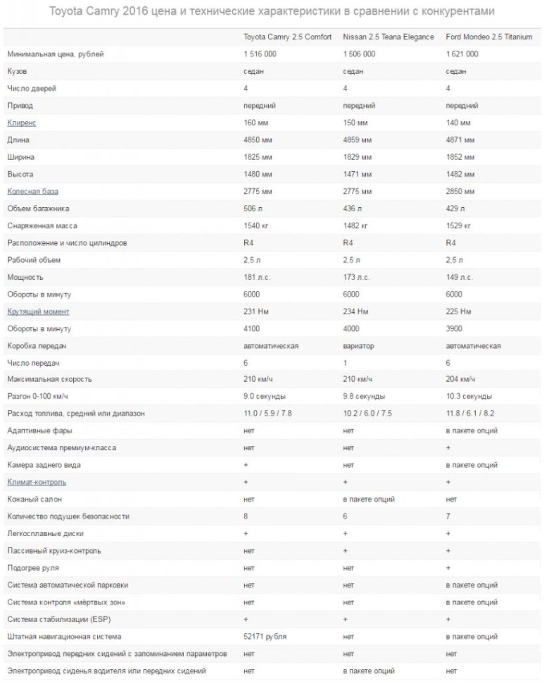 Тойота Камри 2021 технические характеристики