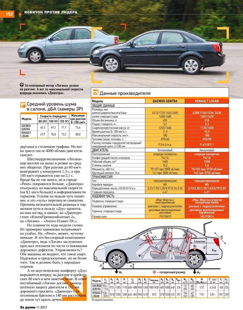 Габариты Дэу Джентра 2014