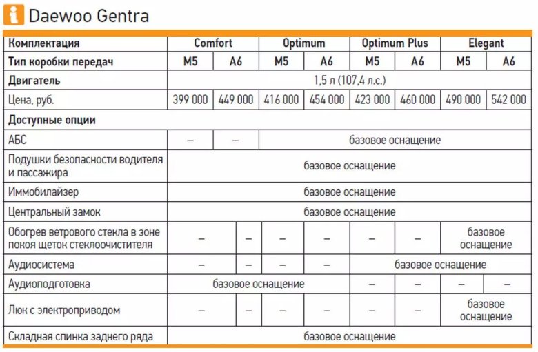 Технические характеристики Джентра