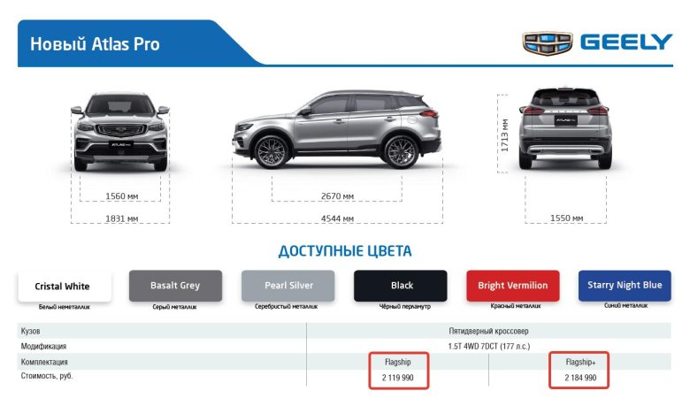 Geely Atlas Pro габариты